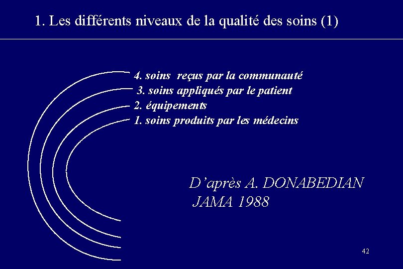 1. Les différents niveaux de la qualité des soins (1) 4. soins reçus par