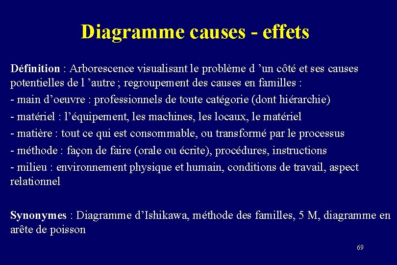 Diagramme causes - effets Définition : Arborescence visualisant le problème d ’un côté et