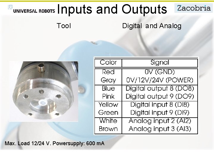Inputs and Outputs Tool Max. Load 12/24 V. Powersupply: 600 m. A Digital and