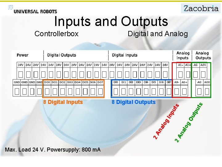 Inputs and Outputs ts na log 2 A log na 2 A Max. Load