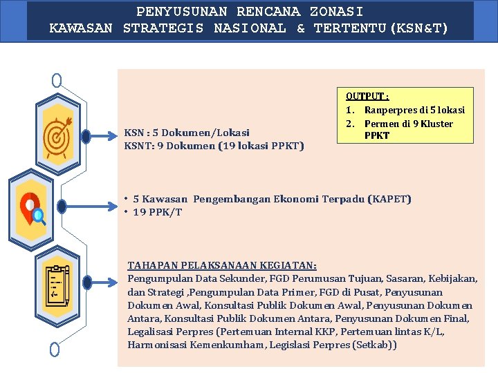 PENYUSUNAN RENCANA ZONASI KAWASAN STRATEGIS NASIONAL & TERTENTU(KSN&T) KSN : 5 Dokumen/Lokasi KSNT: 9