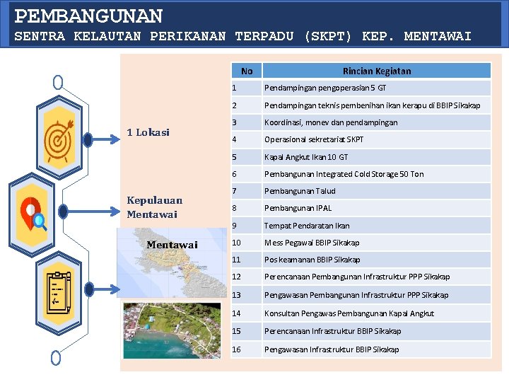 PEMBANGUNAN SENTRA KELAUTAN PERIKANAN TERPADU (SKPT) KEP. MENTAWAI No 1 Lokasi Kepulauan Mentawai Rincian