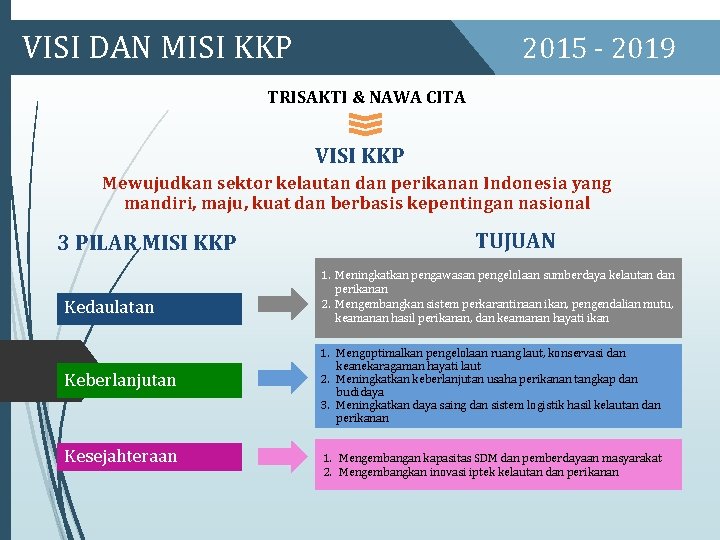 VISI DAN MISI KKP 2015 - 2019 TRISAKTI & NAWA CITA VISI KKP Mewujudkan