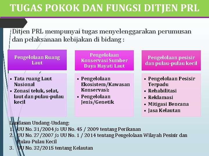 TUGAS POKOK DAN FUNGSI DITJEN PRL Ditjen PRL mempunyai tugas menyelenggarakan perumusan dan pelaksanaan