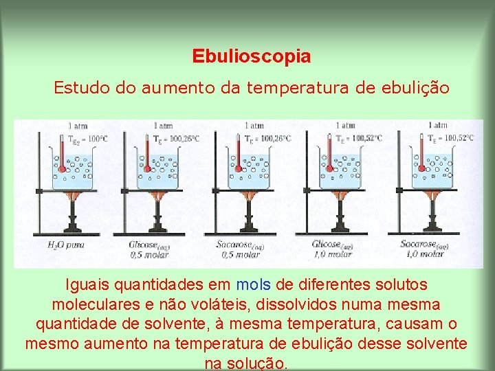 Ebulioscopia Estudo do aumento da temperatura de ebulição Iguais quantidades em mols de diferentes