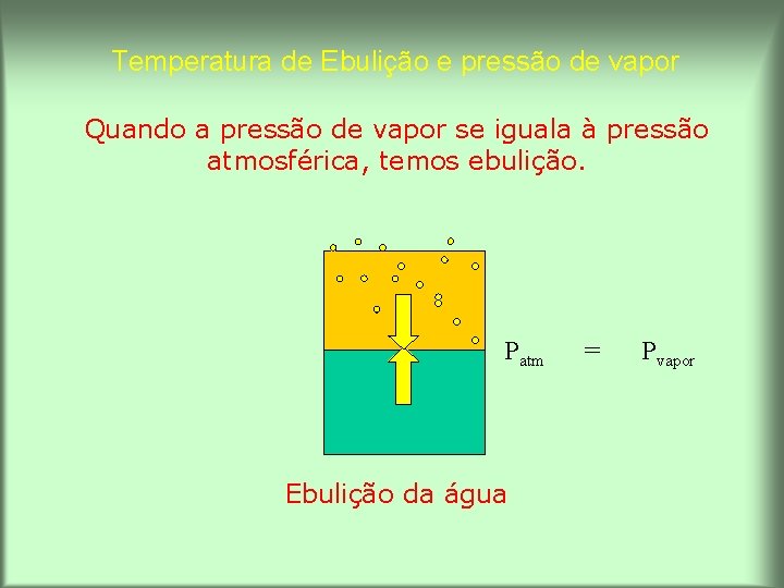 Temperatura de Ebulição e pressão de vapor Quando a pressão de vapor se iguala