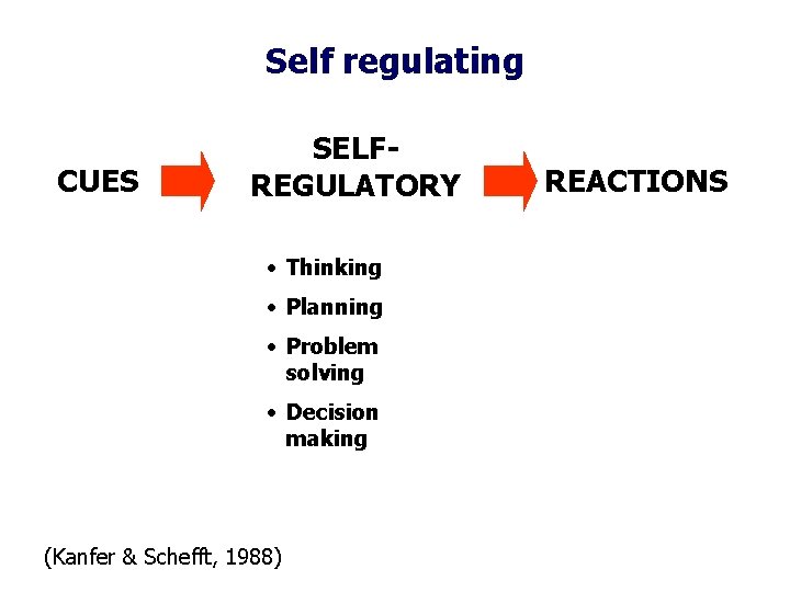 Self regulating CUES SELFREGULATORY PROCESSES • Thinking • Planning • Problem solving • Decision