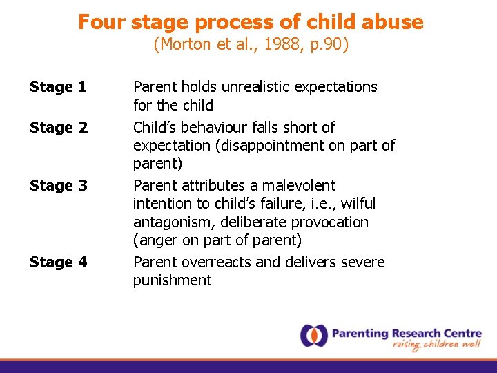 Four stage process of child abuse (Morton et al. , 1988, p. 90) Stage