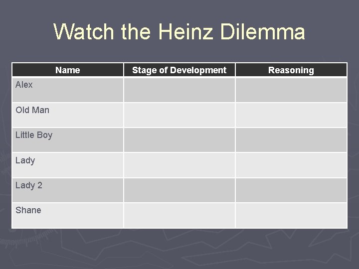Watch the Heinz Dilemma Name Alex Old Man Little Boy Lady 2 Shane Stage