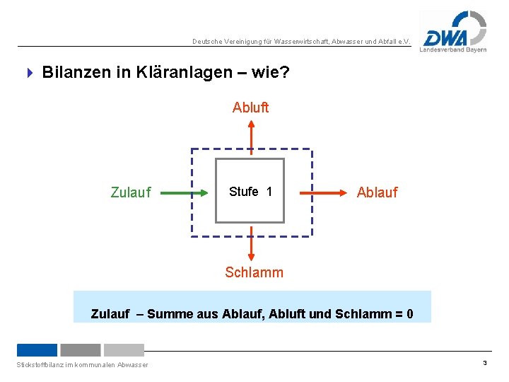 Deutsche Vereinigung für Wasserwirtschaft, Abwasser und Abfall e. V. 4 Bilanzen in Kläranlagen –