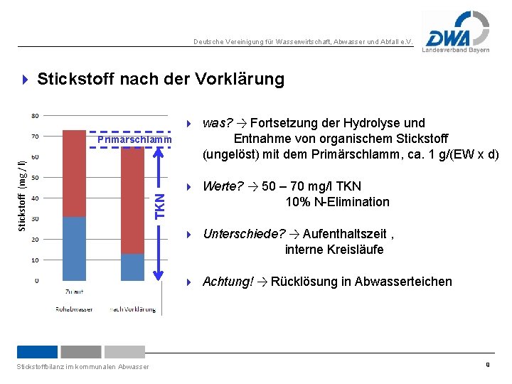 Deutsche Vereinigung für Wasserwirtschaft, Abwasser und Abfall e. V. 4 Stickstoff nach der Vorklärung