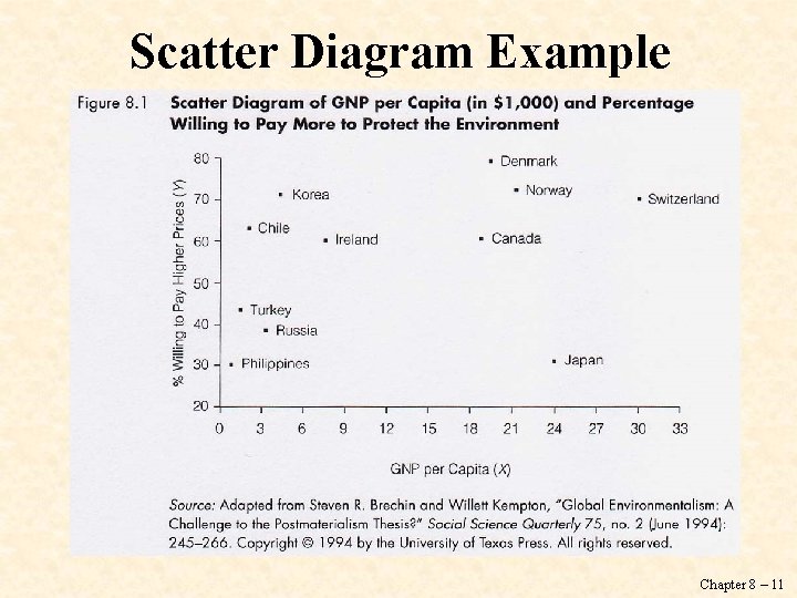 Scatter Diagram Example Chapter 8 – 11 
