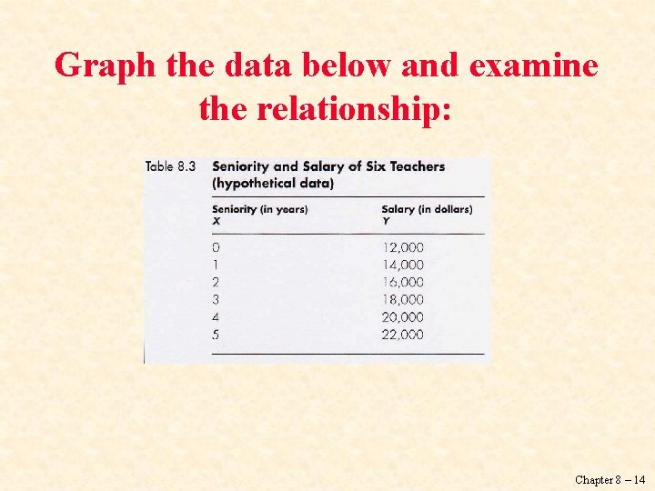 Graph the data below and examine the relationship: Chapter 8 – 14 