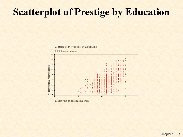 Scatterplot of Prestige by Education Chapter 8 – 17 
