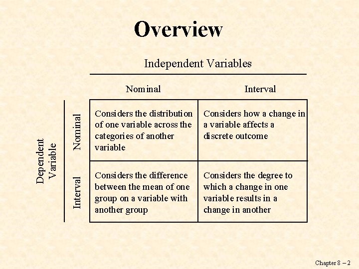 Overview Independent Variables Nominal Interval Considers the distribution of one variable across the categories