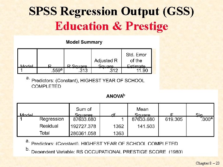SPSS Regression Output (GSS) Education & Prestige Chapter 8 – 23 