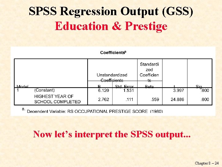 SPSS Regression Output (GSS) Education & Prestige Now let’s interpret the SPSS output. .
