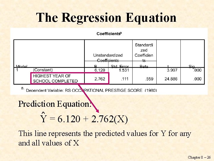 The Regression Equation Prediction Equation: ˆ = 6. 120 + 2. 762(X) Y This