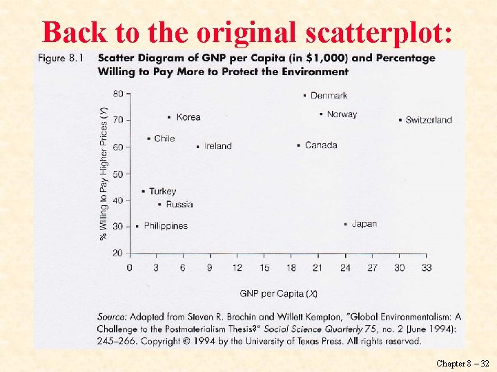Back to the original scatterplot: Chapter 8 – 32 