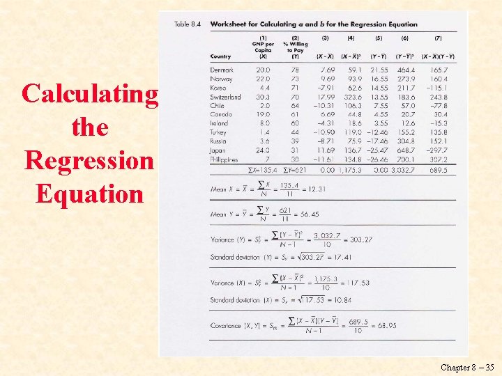 Calculating the Regression Equation Chapter 8 – 35 