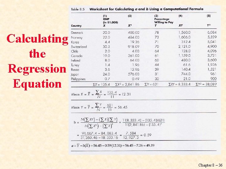 Calculating the Regression Equation Chapter 8 – 36 