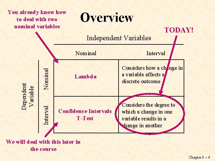 You already know how to deal with two nominal variables Overview Independent Variables Nominal