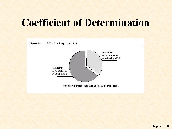 Coefficient of Determination Chapter 8 – 41 