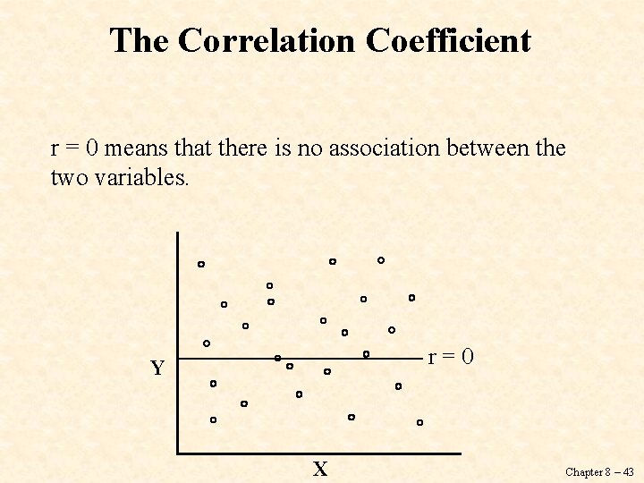 The Correlation Coefficient r = 0 means that there is no association between the