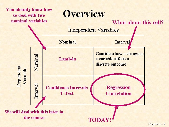 You already know how to deal with two nominal variables Overview What about this