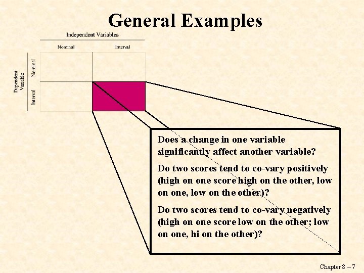 General Examples Does a change in one variable significantly affect another variable? Do two