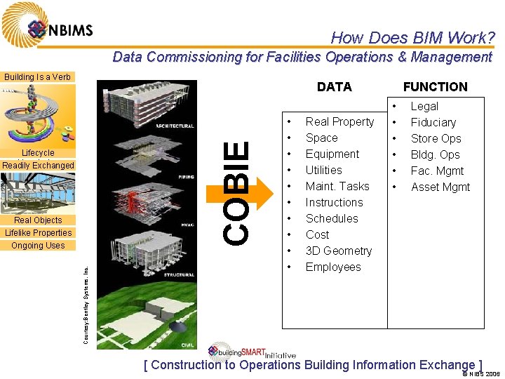 How Does BIM Work? Data Commissioning for Facilities Operations & Management Building Is a