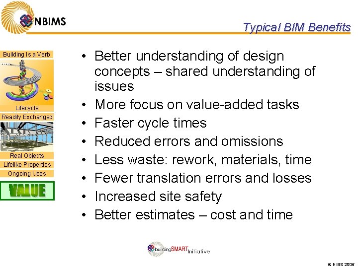 Typical BIM Benefits Building Is a Verb Lifecycle Knowledge Readily Exchanged Real Objects Lifelike