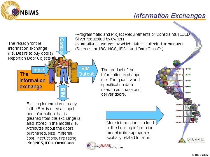 Information Exchanges Control The reason for the information exchange (i. e. Desire to buy