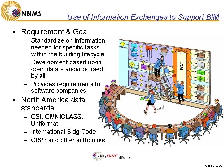 Use of Information Exchanges to Support BIM • Requirement & Goal – Standardize on
