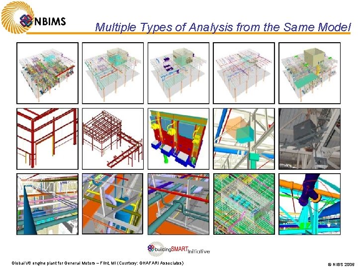 Multiple Types of Analysis from the Same Model Global V 6 engine plant for