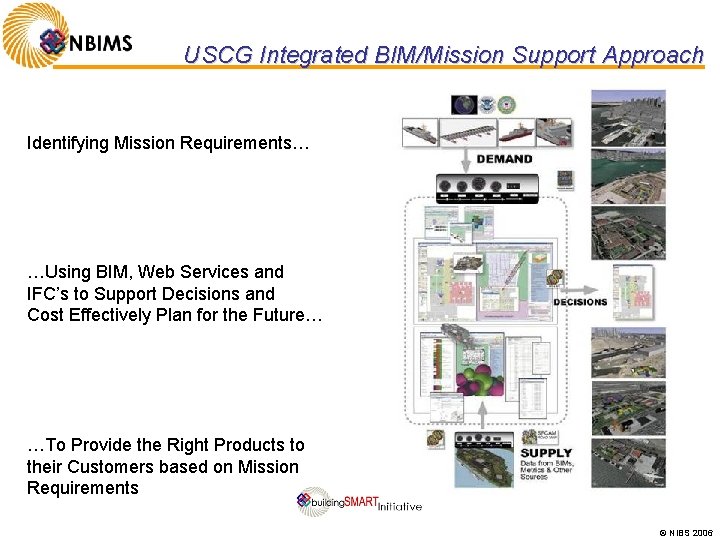 USCG Integrated BIM/Mission Support Approach Identifying Mission Requirements… …Using BIM, Web Services and IFC’s