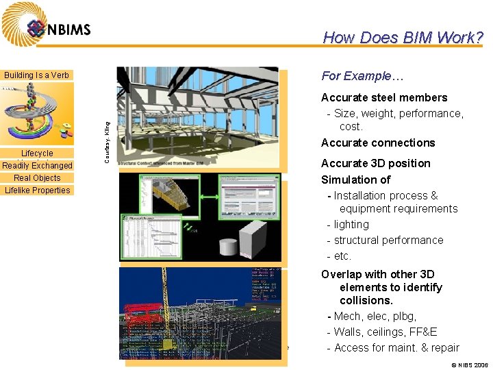 How Does BIM Work? For Example… Lifecycle Knowledge Readily Exchanged Real Objects Lifelike Properties