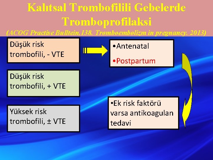 Kalıtsal Trombofilili Gebelerde Tromboprofilaksi (ACOG Practise Bulltein, 138. Tromboembolizm in pregnancy. 2013) Düşük risk