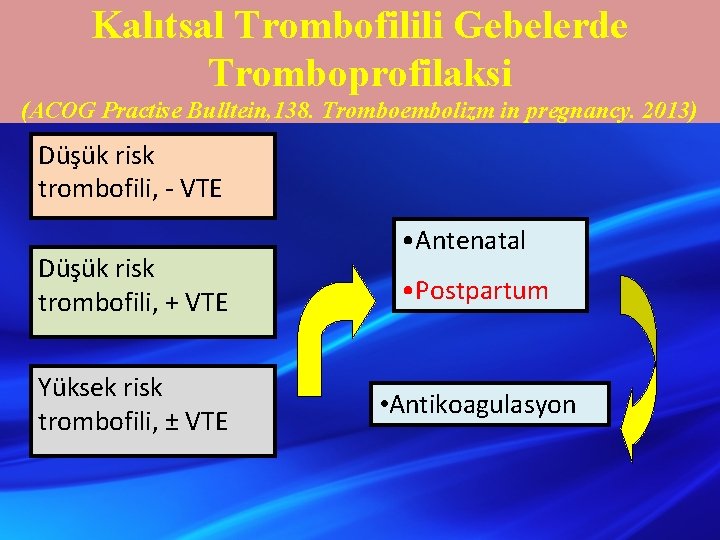 Kalıtsal Trombofilili Gebelerde Tromboprofilaksi (ACOG Practise Bulltein, 138. Tromboembolizm in pregnancy. 2013) Düşük risk