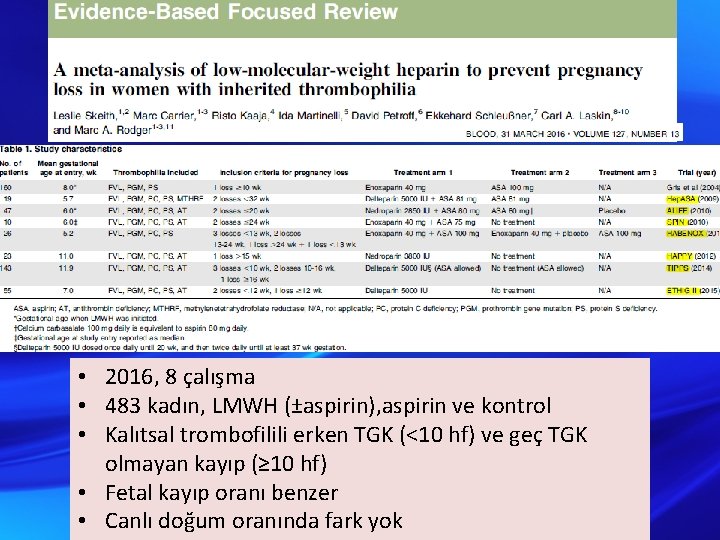  • 2016, 8 çalışma • 483 kadın, LMWH (±aspirin), aspirin ve kontrol •