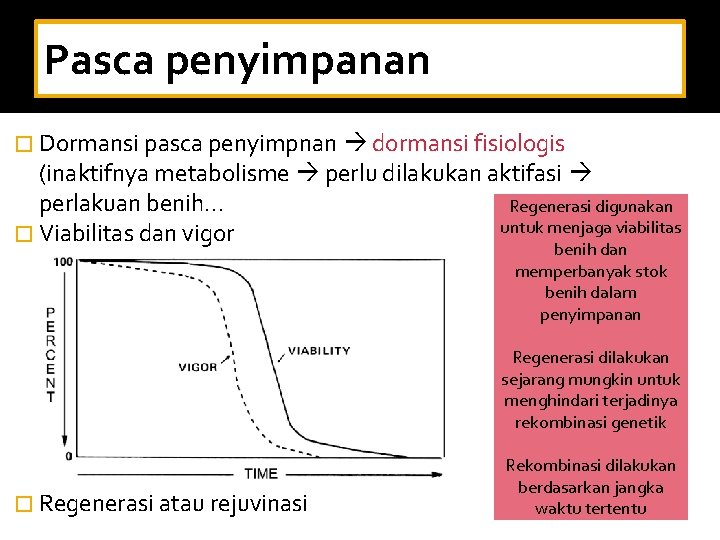 Pasca penyimpanan � Dormansi pasca penyimpnan dormansi fisiologis (inaktifnya metabolisme perlu dilakukan aktifasi perlakuan