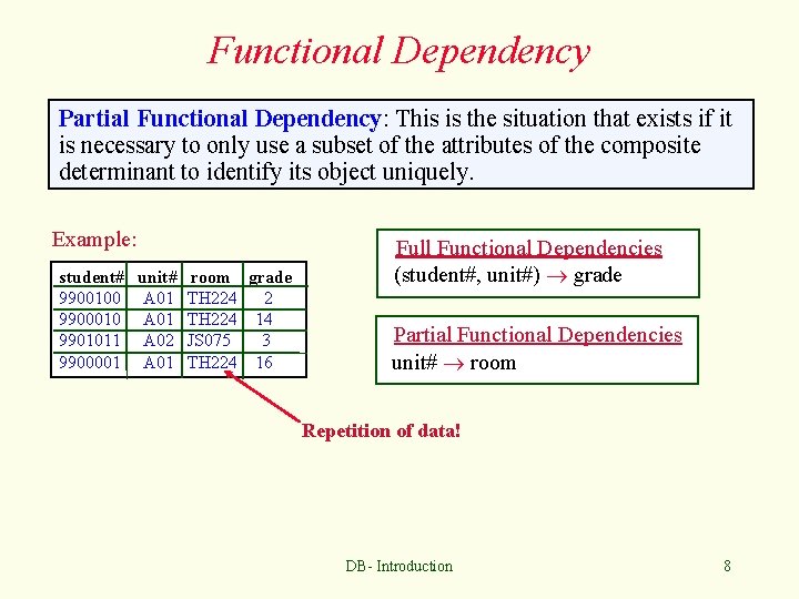Functional Dependency Partial Functional Dependency: This is the situation that exists if it is