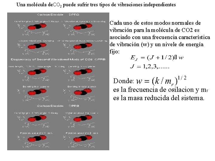 Una molécula de. CO 2 puede sufrir tres tipos de vibraciones independientes Cada uno