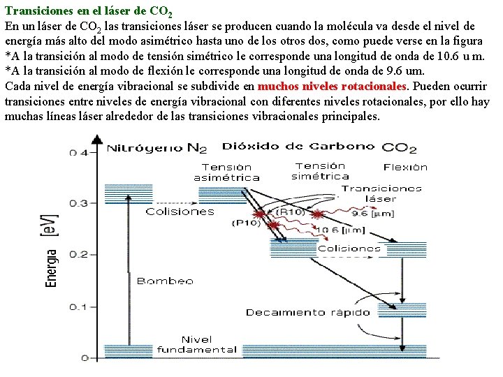 Transiciones en el láser de CO 2 En un láser de CO 2 las