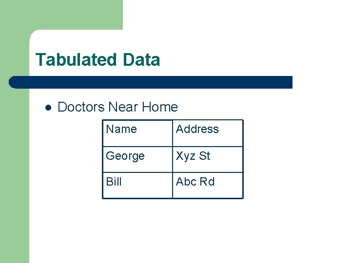 Tabulated Data l Doctors Near Home Name Address George Xyz St Bill Abc Rd