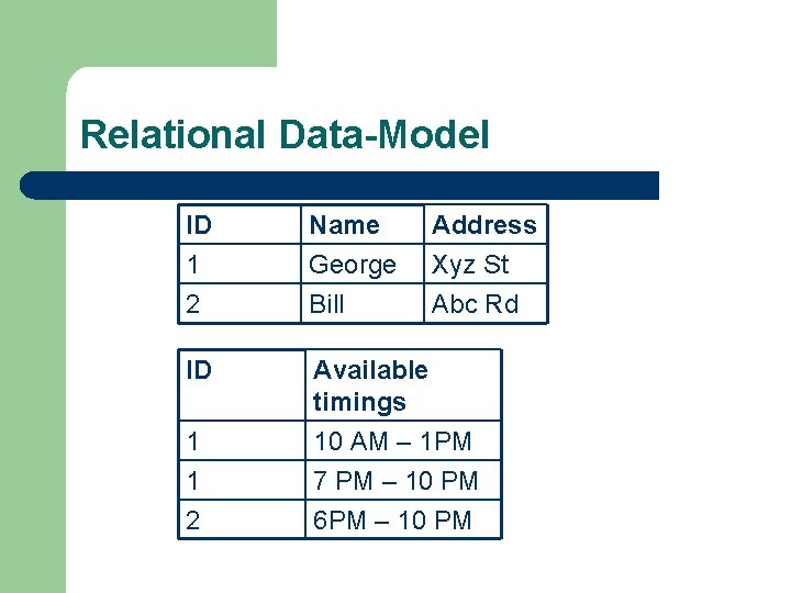 Relational Data-Model ID 1 2 Name George Bill Address Xyz St Abc Rd ID