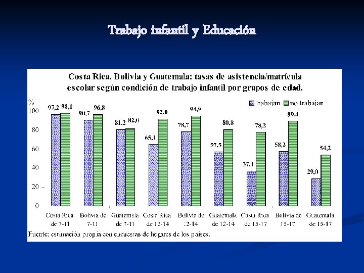 Trabajo infantil y Educación 