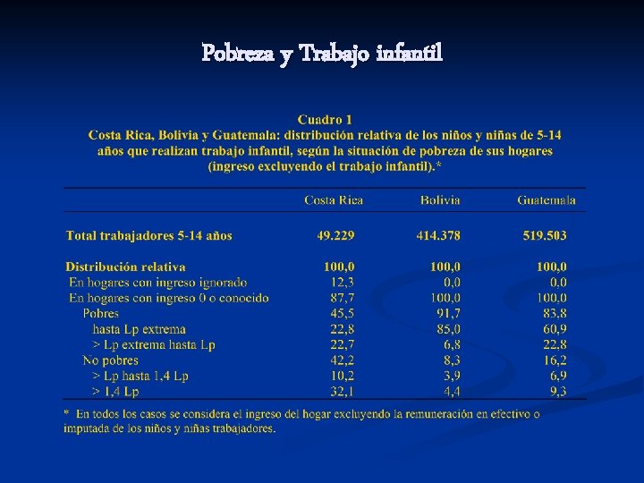 Pobreza y Trabajo infantil 