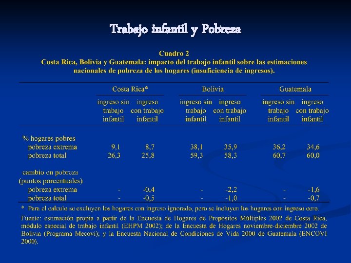 Trabajo infantil y Pobreza 