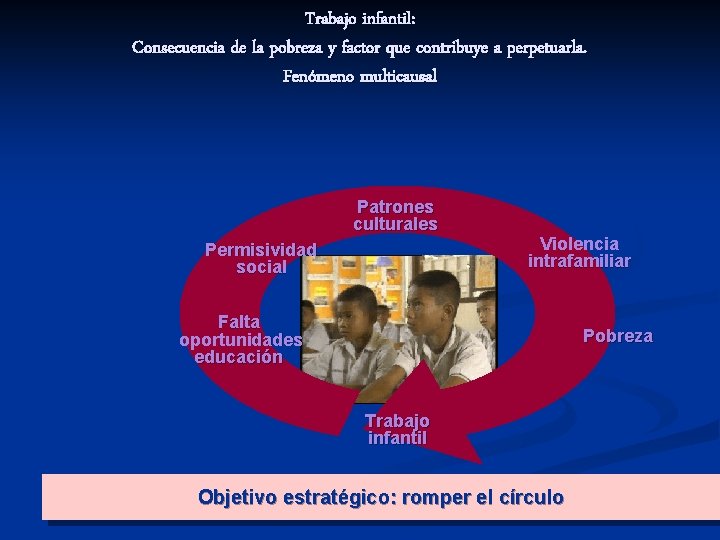 Trabajo infantil: Consecuencia de la pobreza y factor que contribuye a perpetuarla. Fenómeno multicausal